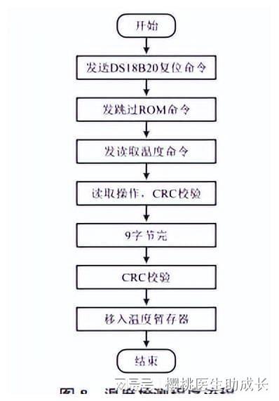 物联网与网络技术在水产养殖系统中提升运行稳定性的应用研究