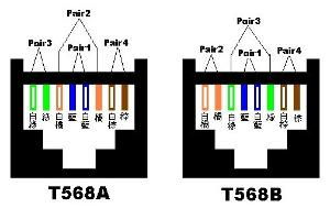 交叉线 网络技术中的经典连接与演变