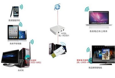 简约而不简单 BL-WN336无线网卡，打造随时随地的稳定Wi-Fi体验