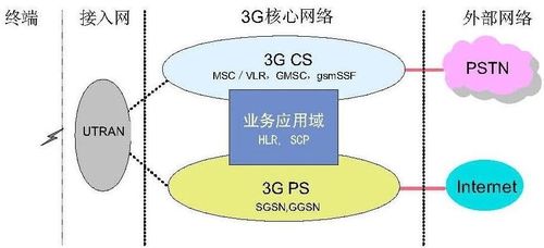 APN与数字技术 迈向智能化连接的未来