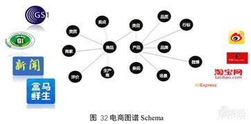 知识图谱 概念、技术、应用与数字时代的演进趋势